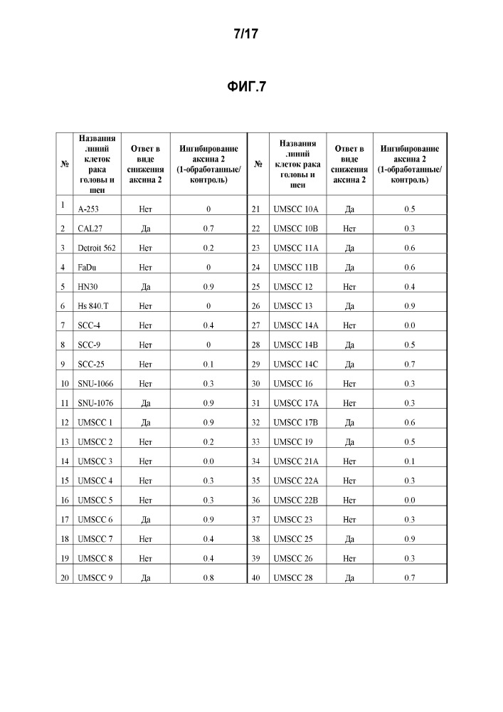 Маркеры, ассоциированные с ингибиторами wnt (патент 2663701)