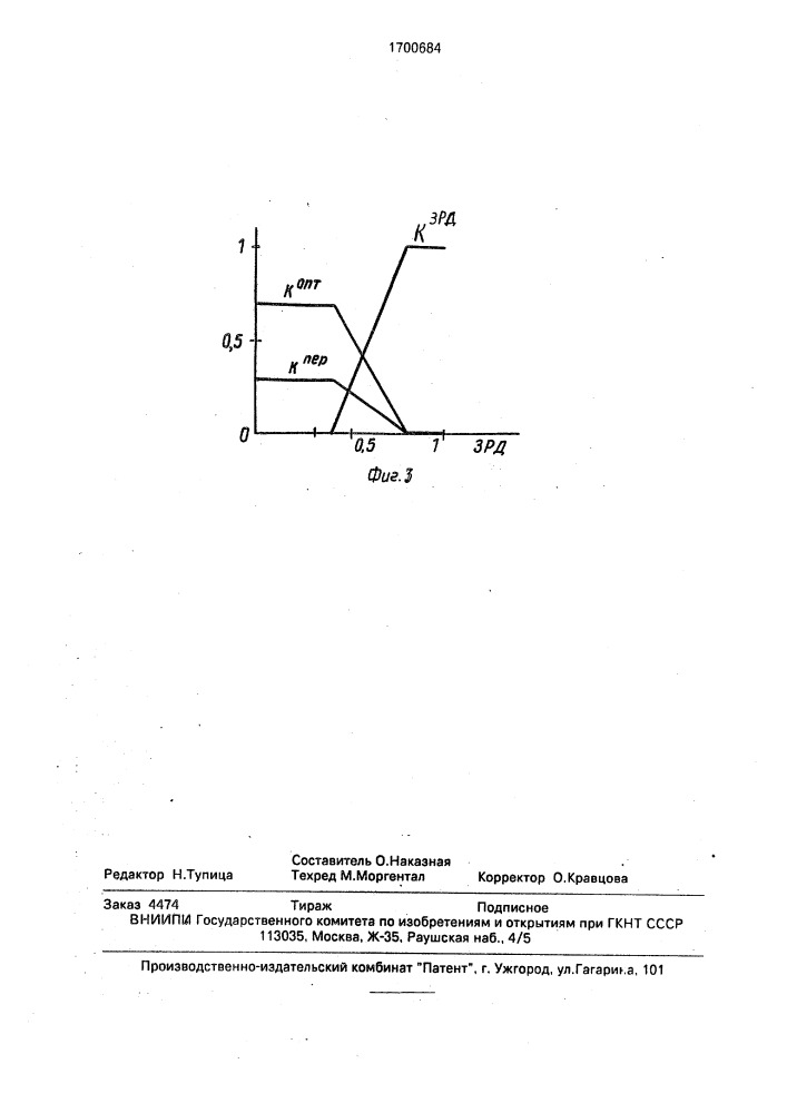 Способ распределения реактивной нагрузки (патент 1700684)