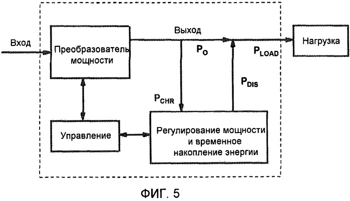 Система преобразователя мощности, которая эффективно работает во всем диапазоне режимов нагрузки (патент 2480884)