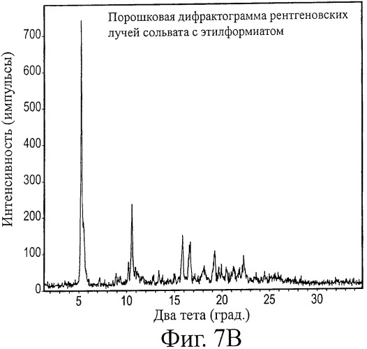 Кристаллические формы аналогов рапамицина (патент 2482119)