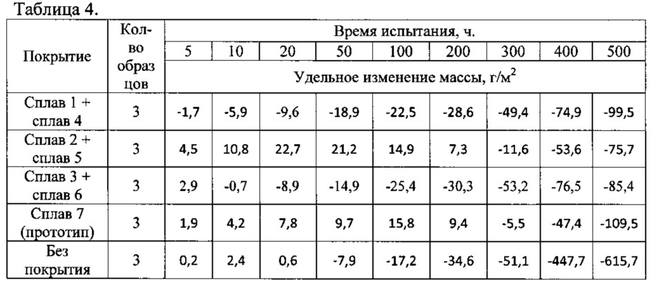Способ защиты деталей газовых турбин из никелевых сплавов (патент 2610188)