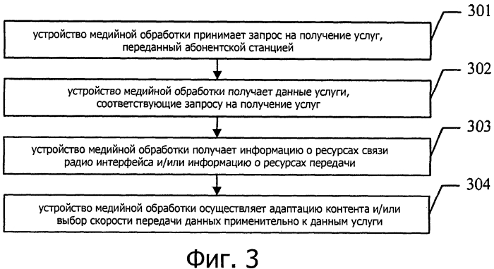 Способ, устройство и система передачи данных (патент 2556456)