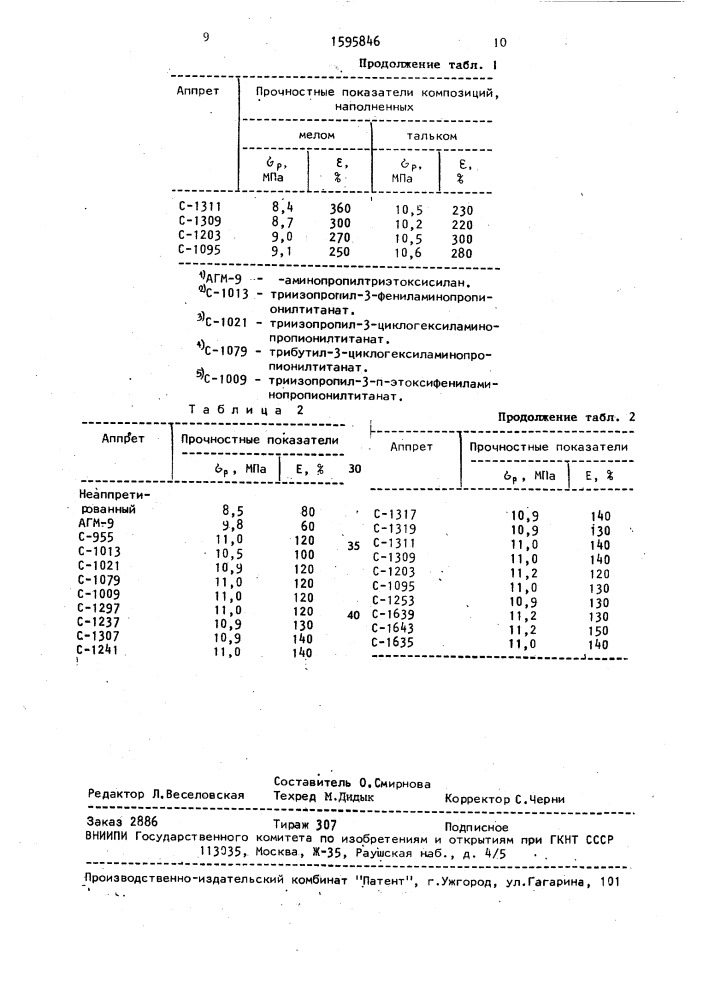 Способ получения аппретов наполненных полиолефиновых композиций (патент 1595846)