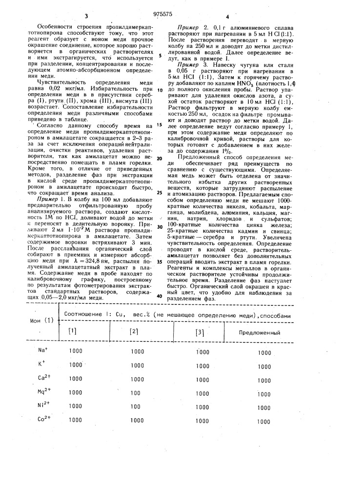 Способ атомно-абсорбционного определения меди (патент 975575)