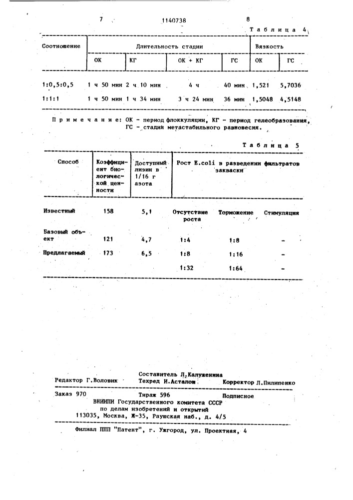 Способ приготовления закваски для приготовления кисло- молочного продукта "тараг (патент 1140738)