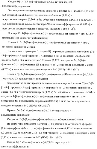 Производные пиридазина (патент 2401832)