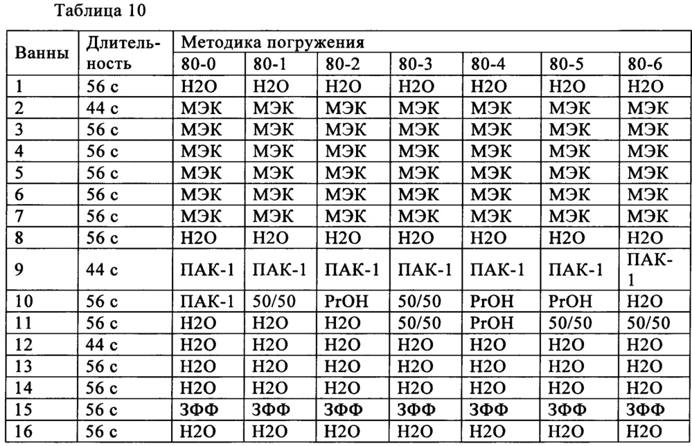 Силиконовые гидрогелевые линзы со сшитым гидрофильным покрытием (патент 2644349)