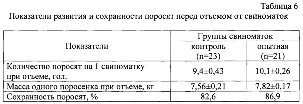 Способ профилактики скрытого эндометрита у свиноматок (патент 2633489)