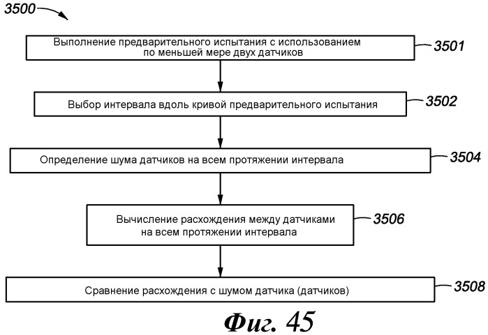 Способ для анализа скважинных данных (варианты) (патент 2482273)