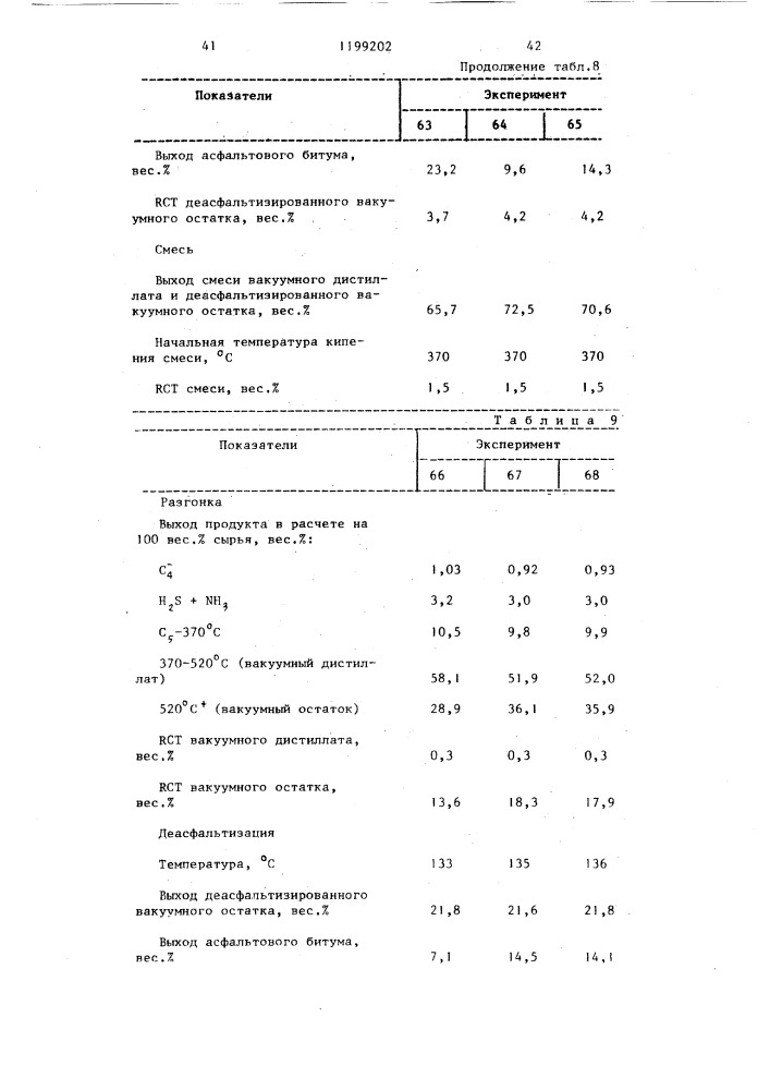 Способ получения углеводородов (патент 1199202)