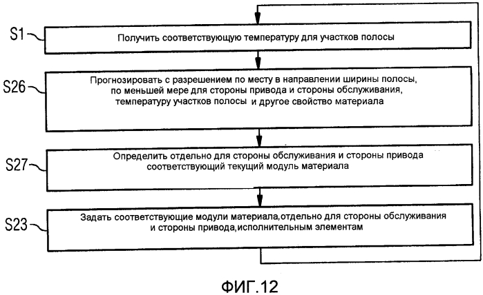 Способ управления для прокатного стана (патент 2576971)
