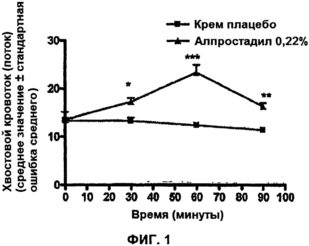 Способы и композиции для лечения болезни рейно (патент 2633236)