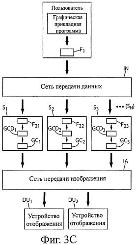 Способ кодирования и система отображения на экране цифрового макета объекта в виде синтезированного изображения (патент 2446472)