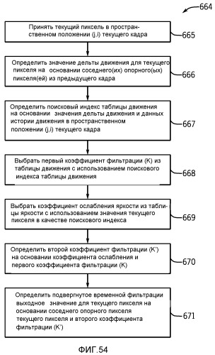 Синхронизация вспышки с использованием сигнала тактирования интерфейса датчика изображения (патент 2523027)