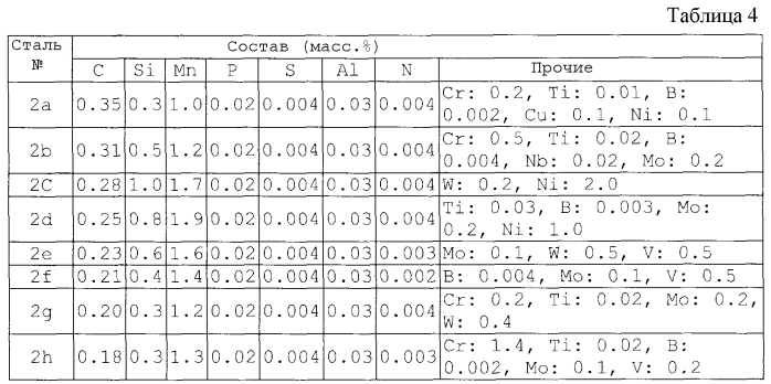 Стальной лист для горячештампованного изделия и способ его получения (патент 2560890)