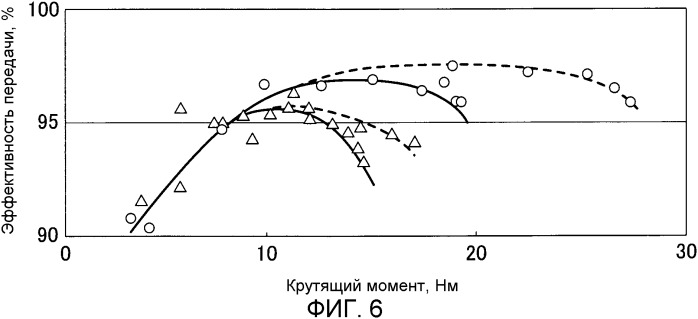 Система ременной передачи и ремень, используемый в данной системе (патент 2507424)