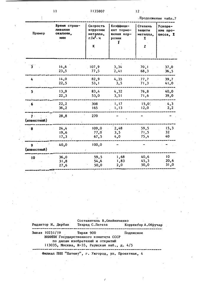 Раствор для удаления окалины с поверхности металла (патент 1135807)