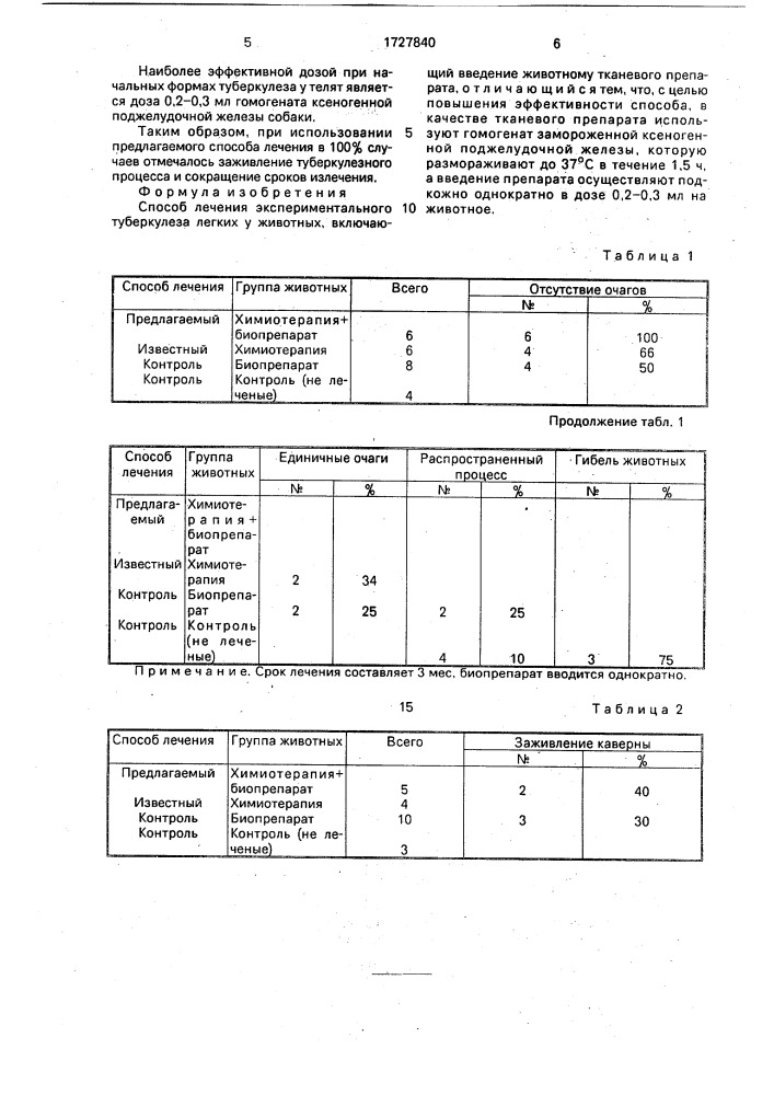 Способ лечения экспериментального туберкулеза легких у животных (патент 1727840)