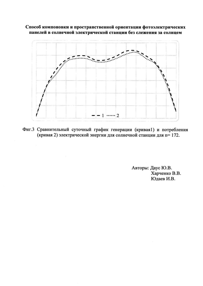 Способ компоновки и пространственной ориентации фотоэлектрических панелей в солнечной электрической станции без слежения за солнцем (патент 2640795)