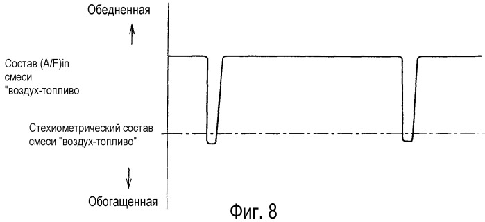 Система очистки выхлопных газов двигателя внутреннего сгорания (патент 2489578)