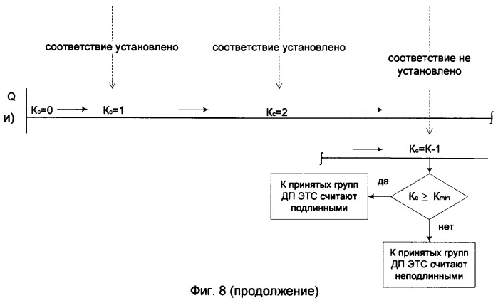 Способ формирования и проверки заверенного цифровым водяным знаком электронного текстового сообщения (патент 2371864)