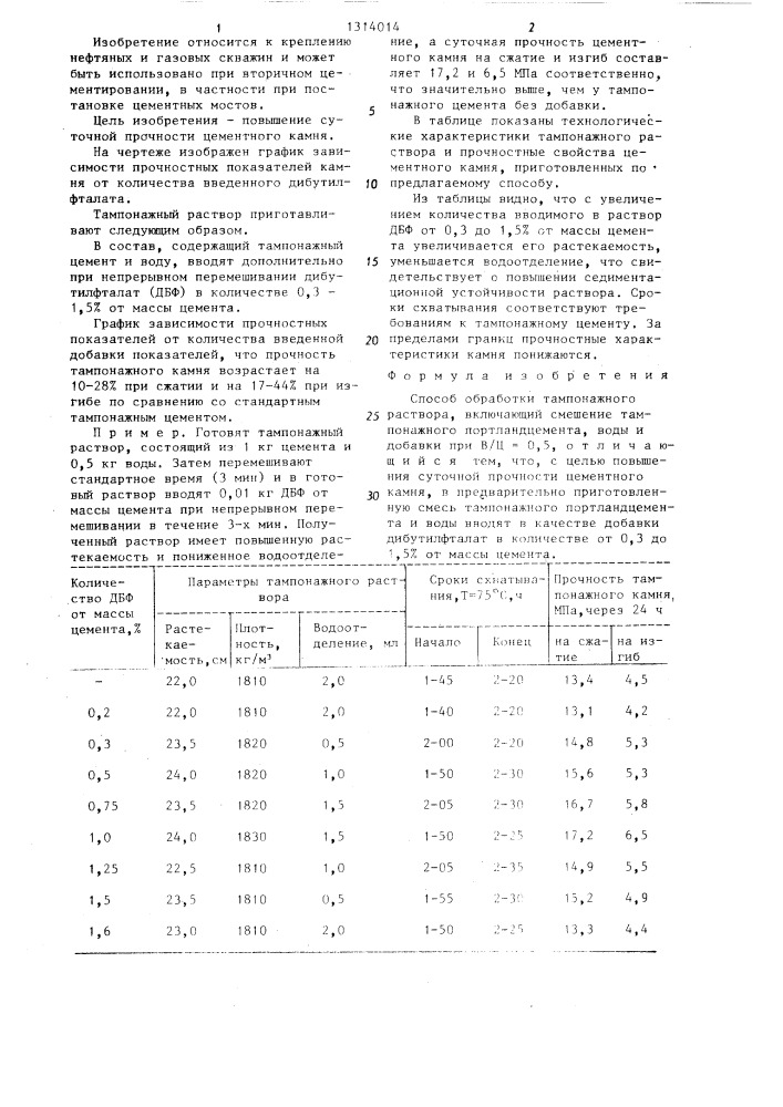 Способ обработки тампонажного раствора (патент 1314014)