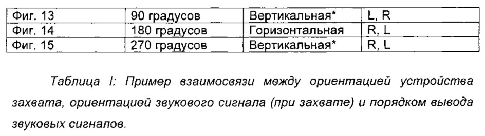 Оборудование для записи и воспроизведения звуковых сигналов (патент 2653136)