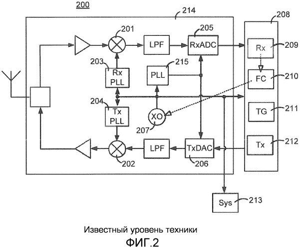 Схема тактирования для устройства беспроводной связи (патент 2554542)