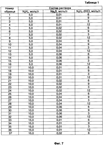 Способ получения нитридной пленки на поверхности gasb (патент 2368033)