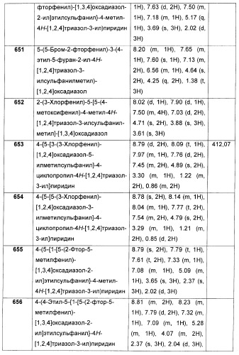 Дополнительные гетероциклические соединения и их применение в качестве антагонистов метаботропного глутаматного рецептора (патент 2370495)