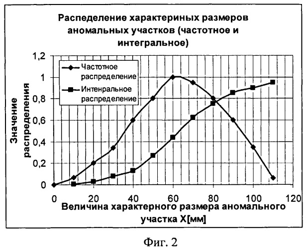 Способ интеллектуального энергосбережения на основе инструментального многопараметрового мониторингового энергетического аудита и устройство для его осуществления (патент 2516203)