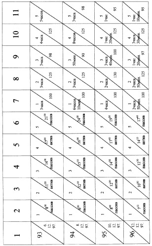 Способ регулирования биохимических процессов (варианты) (патент 2265660)