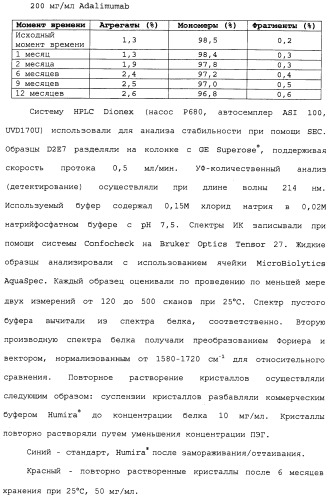 Кристаллические антитела против htnf  (патент 2486296)