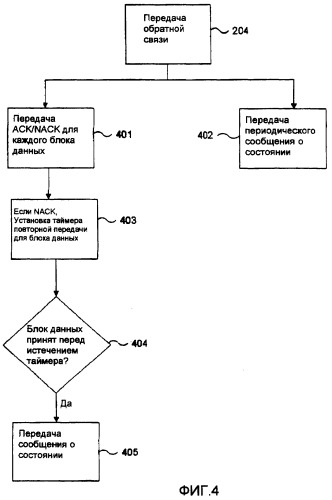 Протокол автоматического запроса повторной передачи (arq), имеющий множественные механизмы дополнительной обратной связи (патент 2421918)