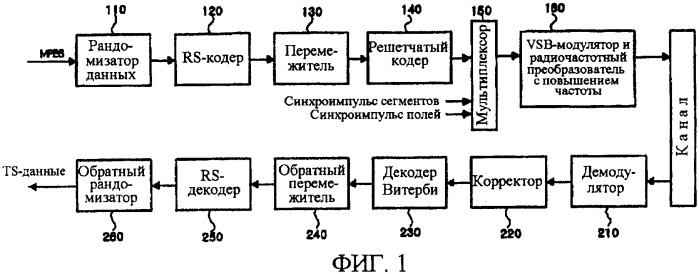 Цифровая широковещательная передача/прием, допускающая улучшение характеристик приема и коррекции, и способ обработки сигналов для этого (патент 2350037)