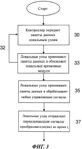 Способ и система беспроводного управления переключающими устройствами сети электропитания (патент 2510124)