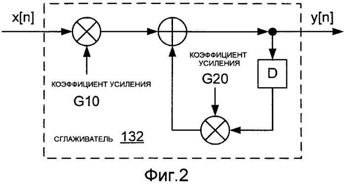 Системы, способы и устройства для обнаружения изменения сигналов (патент 2417456)