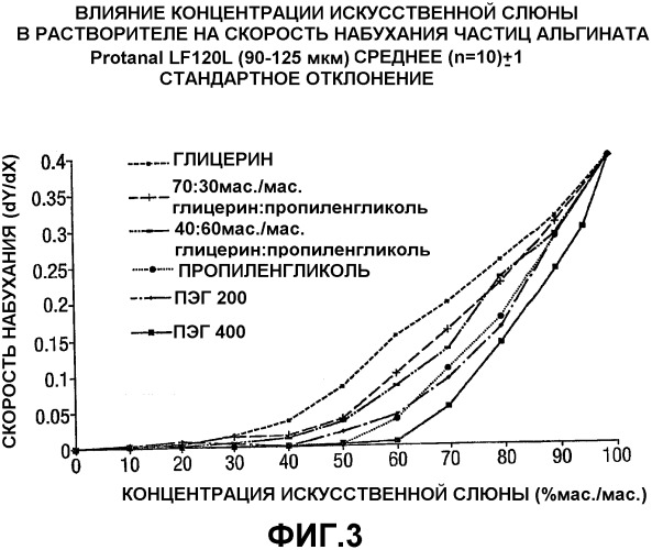 Биоадгезивная жидкая композиция, по существу свободная от воды (патент 2336092)