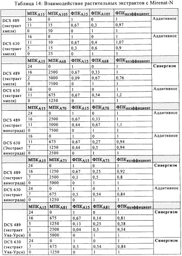 Композиция (патент 2491009)