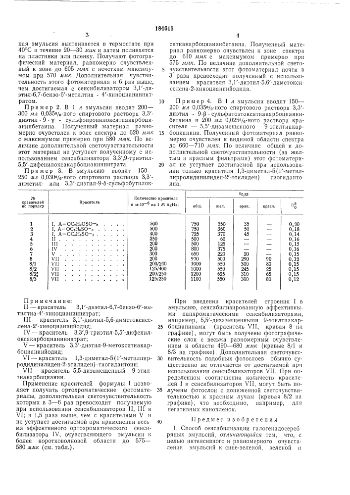 Способ сенсибилизации галогенидосеребряныхэмульсий (патент 184615)