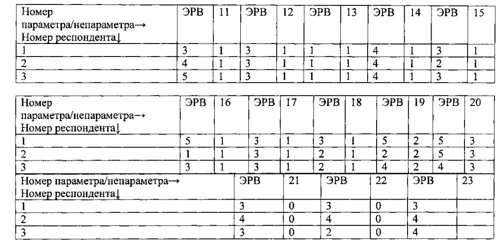 Тест русский язык для получения патент