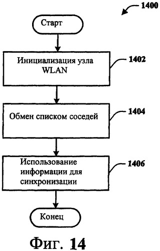 Способ и устройство для межсетевого взаимодействия беспроводных глобальных сетей и беспроводных локальных сетей или беспроводных персональных локальных сетей (патент 2417539)