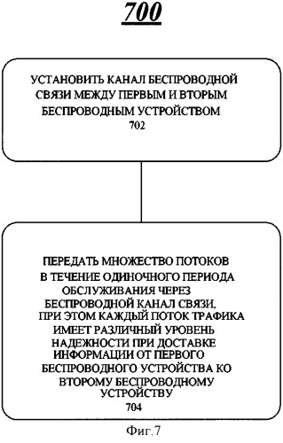 Способ управления разноскоростными потоками трафика (патент 2505927)