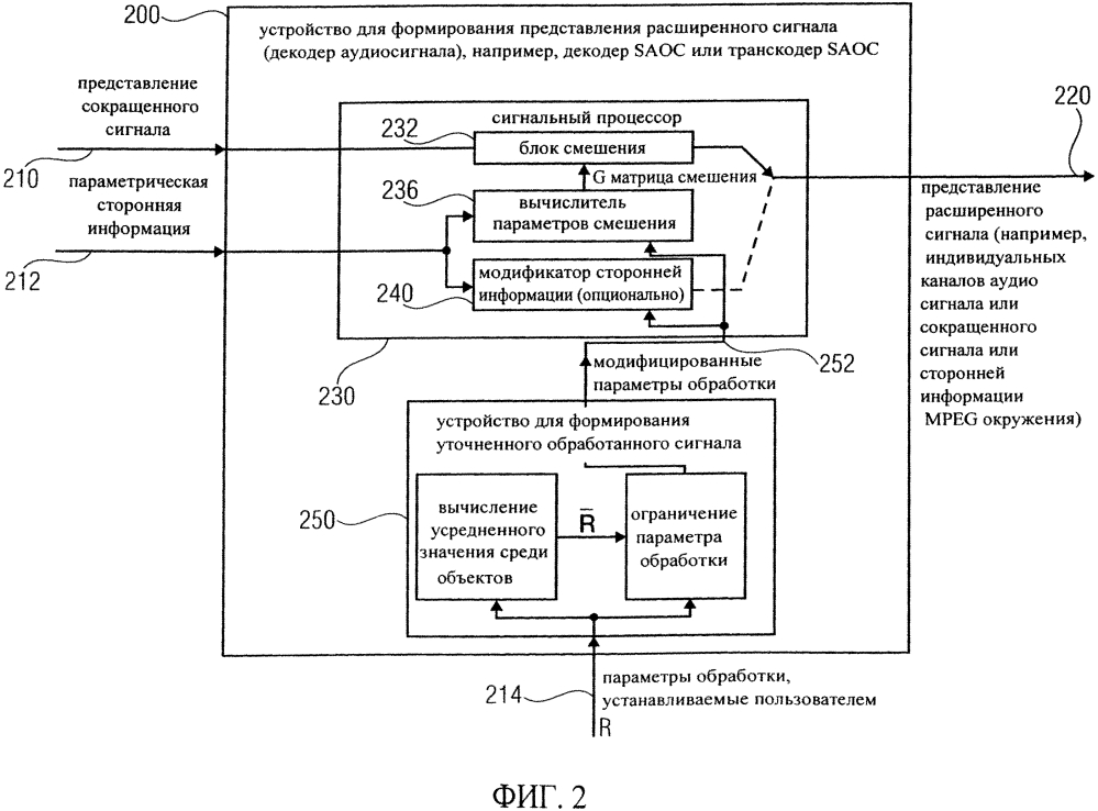 Устройство, способ и компьютерная программа для формирования с использованием среднего значения параметров сигнала, подстроенных для обеспечения представления микшированного с повышением сигнала на базе представления микшированного с понижением сигнала и параметрической сторонней информации, связанной с представлением микшированного с понижением сигнала (патент 2607266)