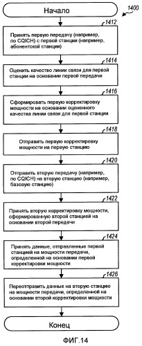 Передача данных и управление мощностью в системе связи с ретрансляцией и многими переприемами (патент 2433545)