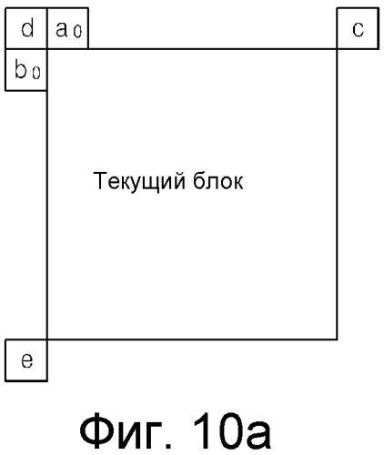 Способ и устройство для кодирования/декодирования вектора движения (патент 2559737)