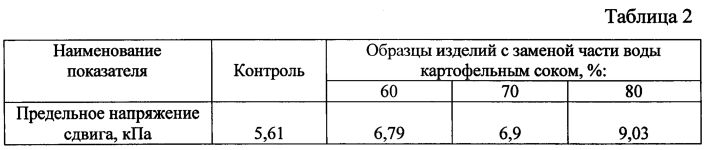 Состав теста для производства макаронных изделий (патент 2595166)