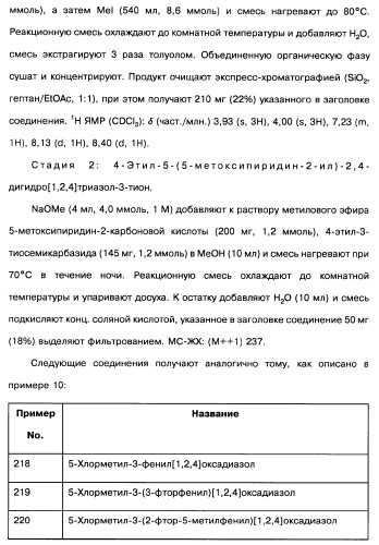 [1,2,4]оксадиазолы (варианты), способ их получения, фармацевтическая композиция и способ ингибирования активации метаботропных глютаматных рецепторов-5 (патент 2352568)