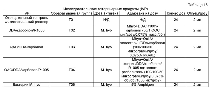 Новые адъювантные композиции (патент 2510280)