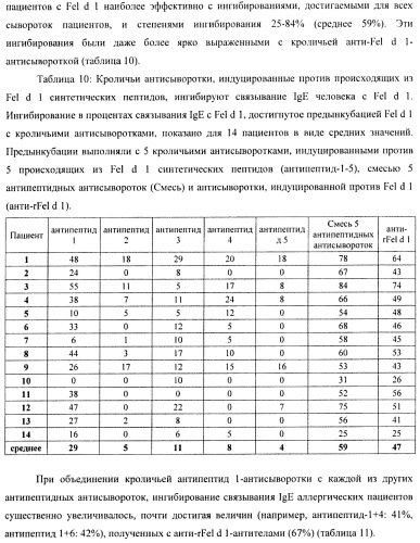 Гипоаллергенный слитый белок, молекула нуклеиновой кислоты, кодирующая его, вектор экспрессии, клетка-хозяин, вакцинная композиция и его применение (патент 2486206)